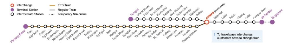 Ktm Train Malaysia route map – KTM Train Malaysia